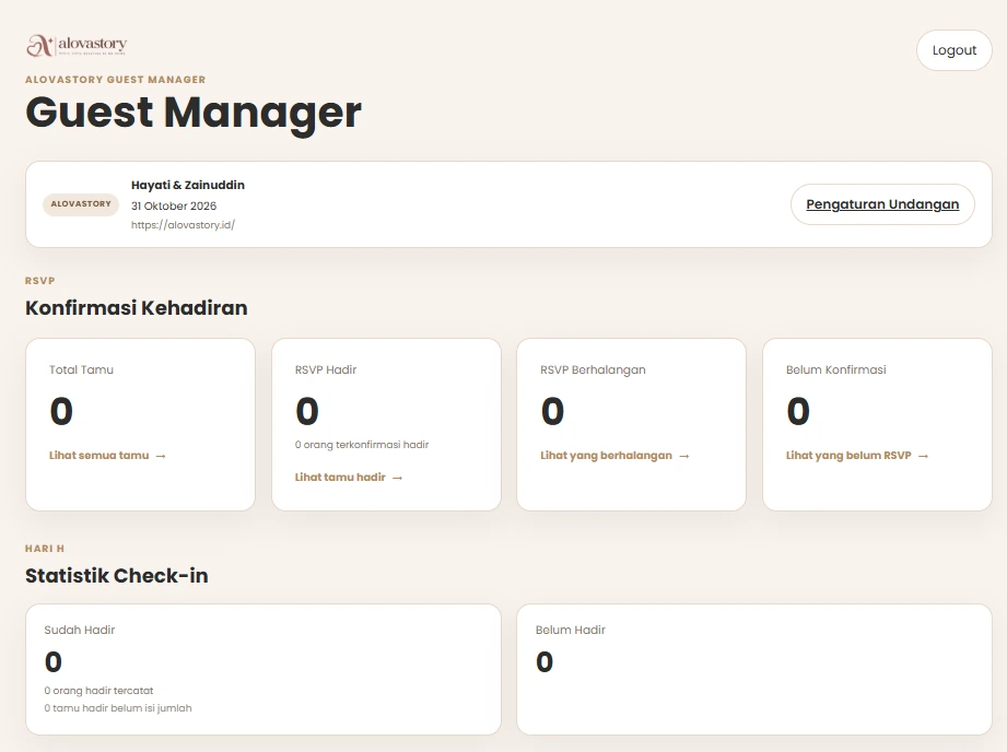 Dashboard Guest Manager AlovaStory